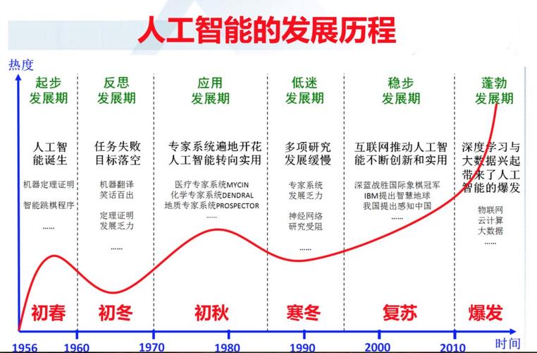 人工智能浅析（人工智能简单理解）