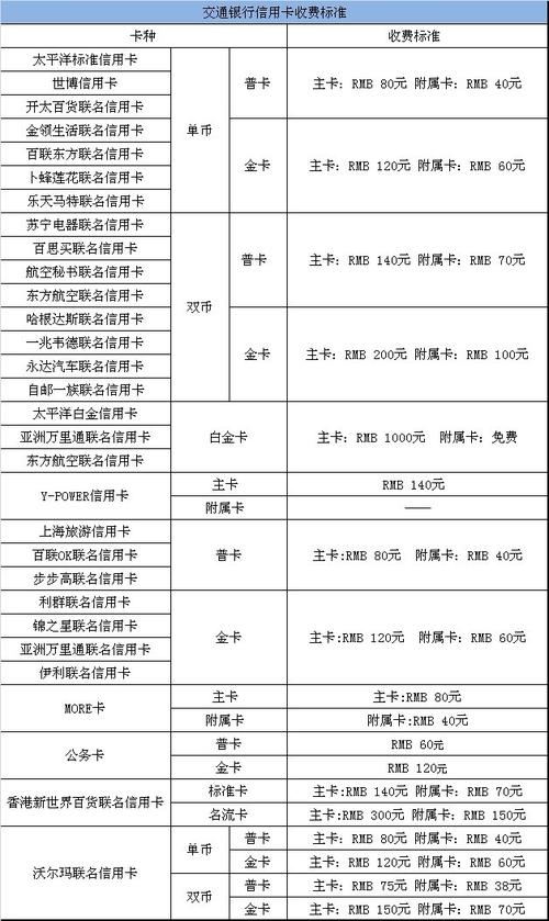 交通信用卡卡年费多少（交通信用卡卡年费多少）