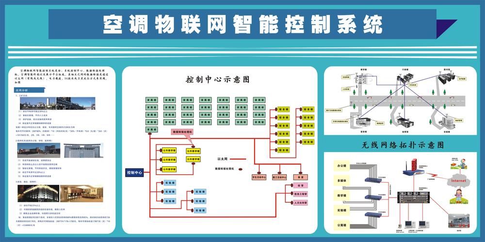 空调物联网（空调物联网智能控制系统）