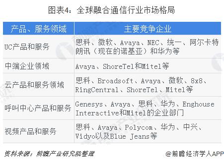 全球通信行业排名（通信行业全球第一）-图2