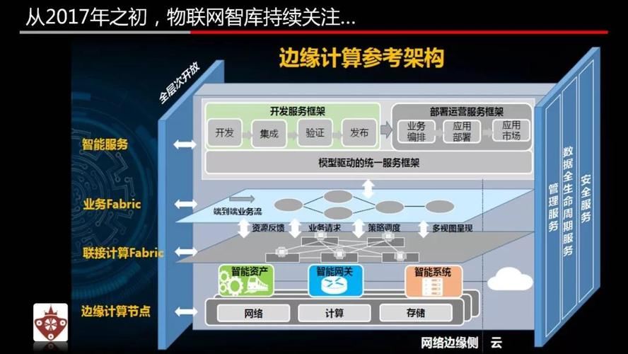 物联网边缘计算设备（物联网边缘代理是什么意思）-图2