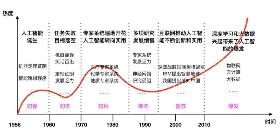 阻碍人工智能的发展（阻碍人工智能发展的好处）-图2