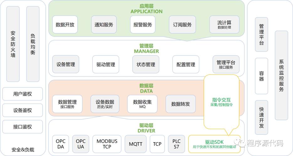 java怎么干物联网（java物联网程序设计基础）