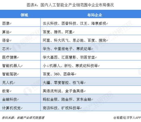 人工智能最新发展消息（人工智能最新发展消息新闻）-图3