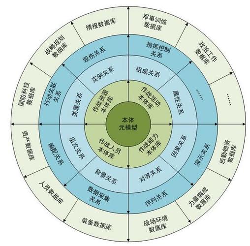 人工智能非对称信息（非对称信息模型分类）-图3