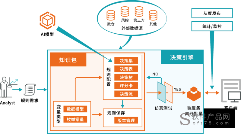 专家系统和人工智能（人工智能与专家系统之间的联系）