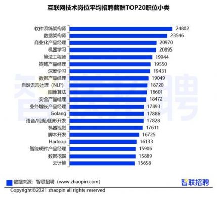 厦门大学人工智能就业（厦门大学人工智能就业薪资）