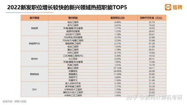 厦门大学人工智能就业（厦门大学人工智能就业薪资）-图2