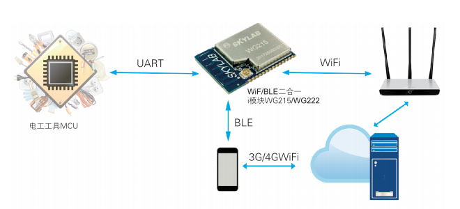 物联网4G模块掉线（物联网4g模块掉线怎么办）