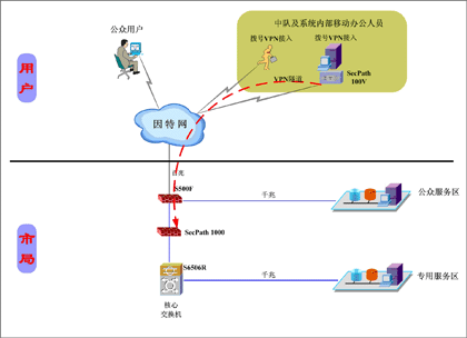 国际通信出入口局vpn的简单介绍