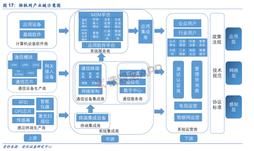 物联网全产业分布图（物联网产业链全景图谱）-图2