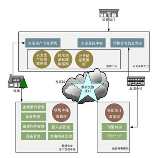 养殖物联网的重要意义（畜禽养殖物联网主要建设内容有哪些?）-图3