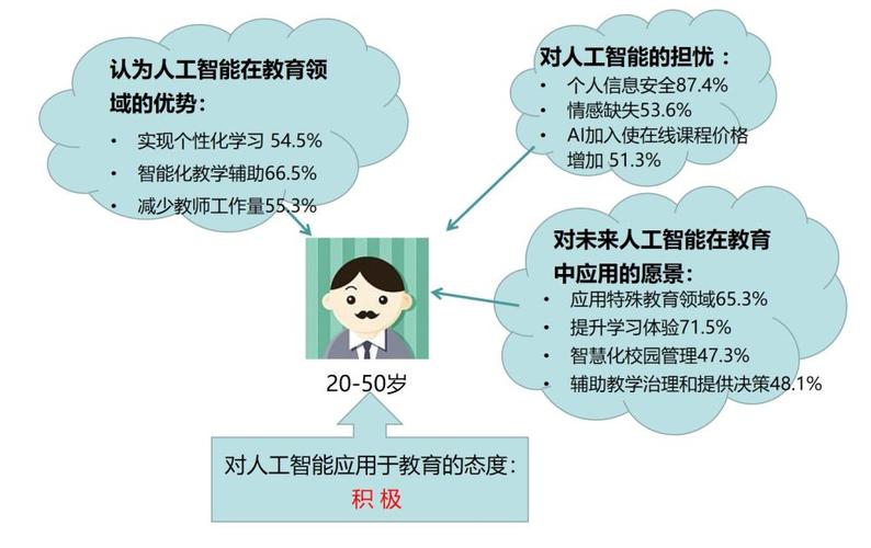 人工智能理解性格（人工智能态度）