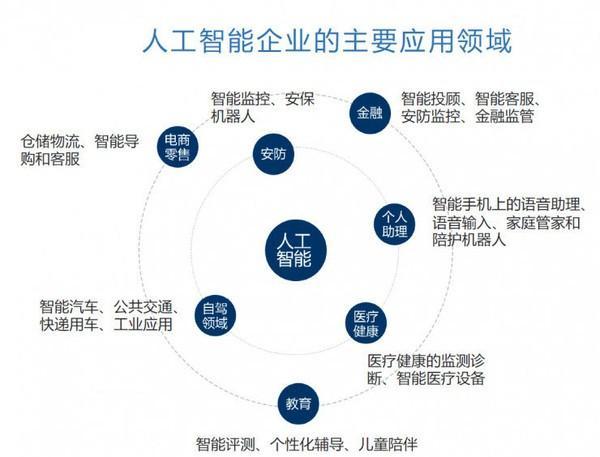 企业采取人工智能（企业运用人工智能）