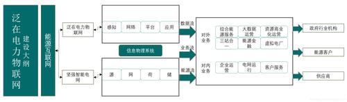 物联网结点step（物联网节点基本结构）-图3