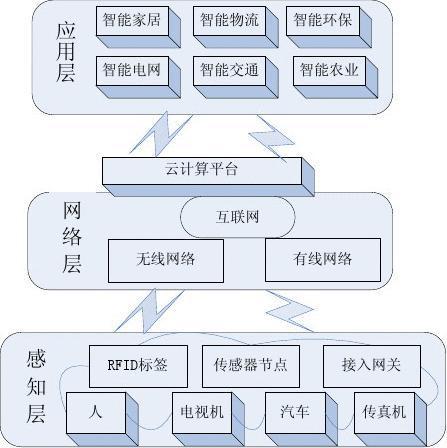 物联网结点step（物联网节点基本结构）-图2