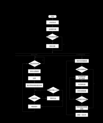 物联网的一个简单设计（物联网详细设计的流程）-图1