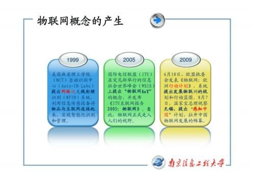 物联网国外相关理论（国外物联网技术的先进应用案例）-图3