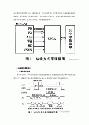 单片机和fpga的通信（单片机和fpga的通信区别）-图3