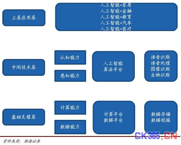 人工智能盈利模式有哪些（人工智能的盈利模式）-图2