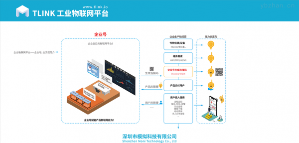 物联网的开发平台（物联网开发平台热门）-图2