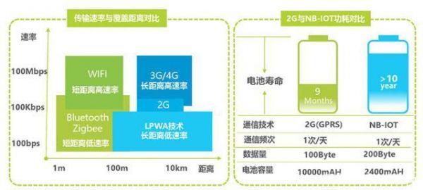 实现物联网的对比（实现物联网的对比的方法）-图1