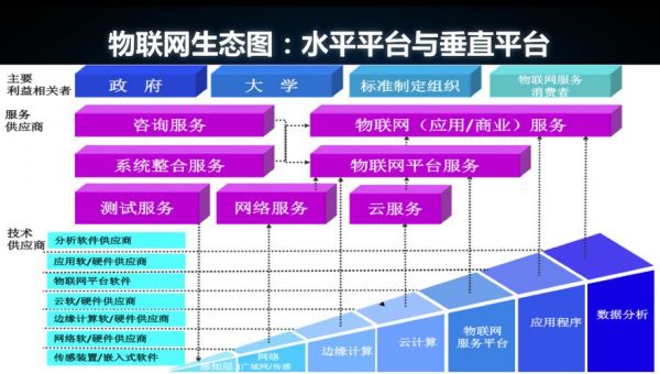 实现物联网的对比（实现物联网的对比的方法）-图2