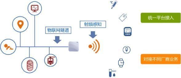 实现物联网的对比（实现物联网的对比的方法）-图3