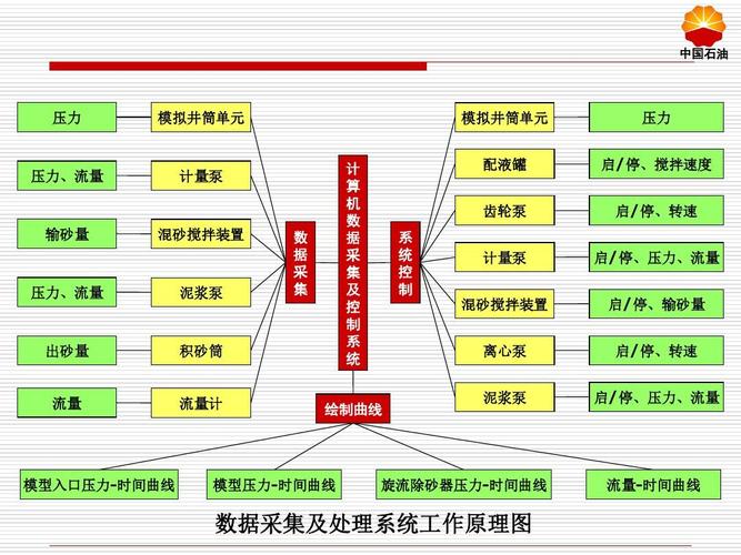 三维云端数据采集系统（三维数据采集系统原理）-图1