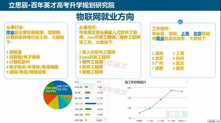 物联网专业进百度（物联网专业就业方向工作好找吗）