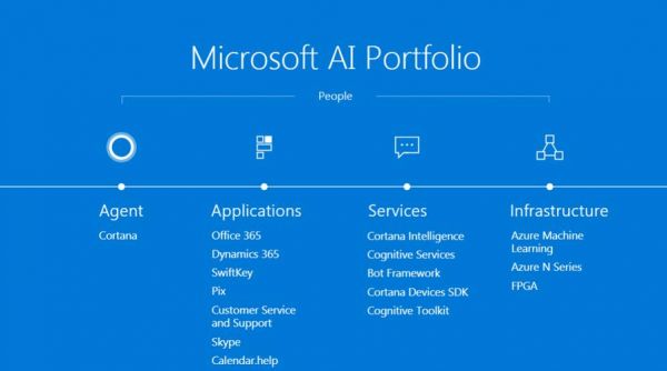 微软在人工智能领域（属于微软推出的人工智能产品包括哪些）-图3