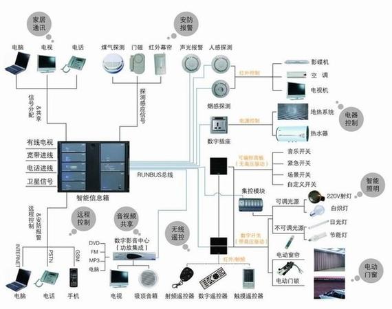 物联网冰箱无线充电（物联网冰箱无线充电原理）