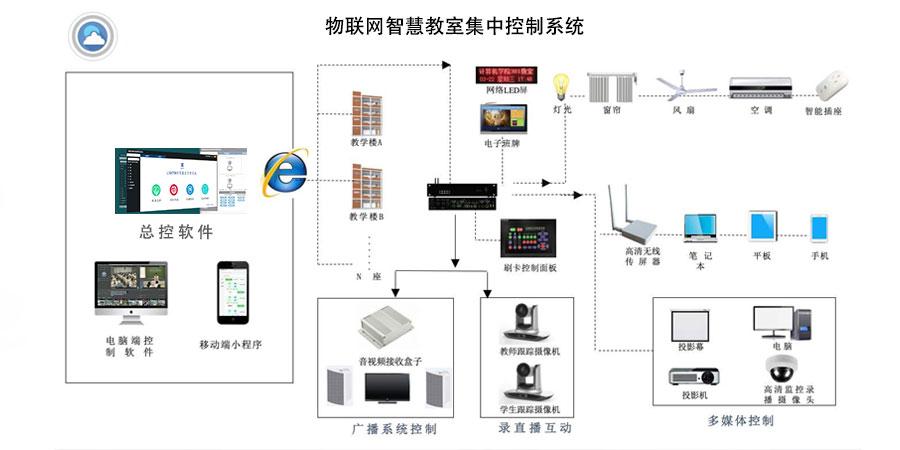 物联网系统的控制策略（物联网系统的控制策略包括）-图2