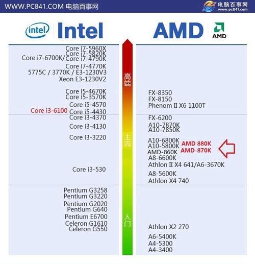 戴尔amd处理器的电脑（dell amd a8）-图2