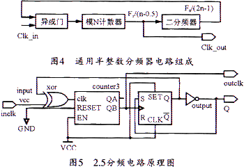 分频通信（分频方案）-图2