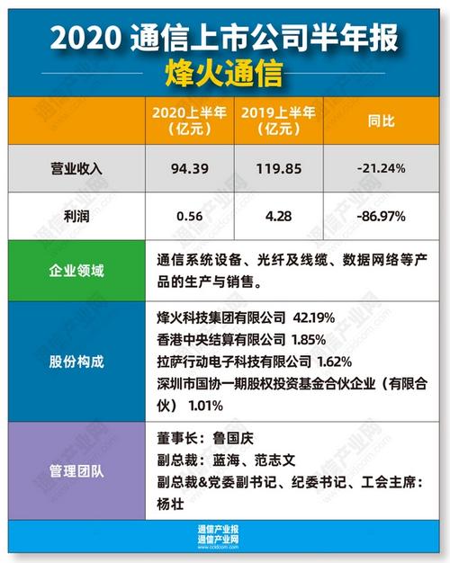 烽火通信重组（烽火通信重组最新2023年消息）