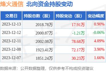 烽火通信重组（烽火通信重组最新2023年消息）-图3