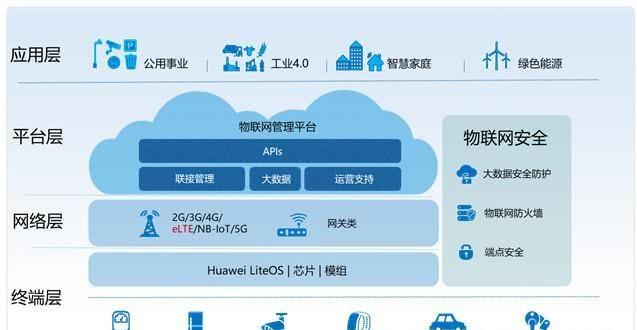 ET时代物联网（物联网技术在etc中的应用）-图1