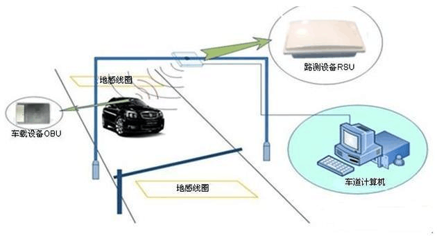 ET时代物联网（物联网技术在etc中的应用）-图2