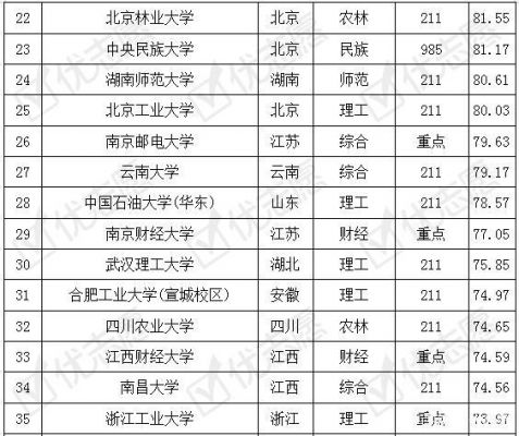 物联网专业研究生排名（物联网工程专业硕士点院校）