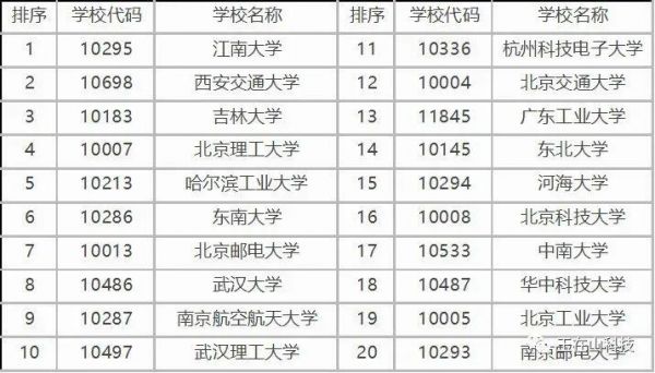 物联网专业研究生排名（物联网工程专业硕士点院校）-图2