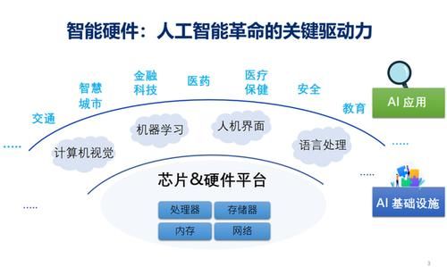 计算机硬件与人工智能（计算机硬件与人工智能的联系）-图2