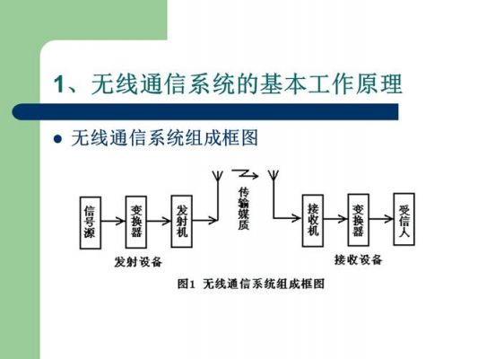 基本通信原理（基本的通信原理）