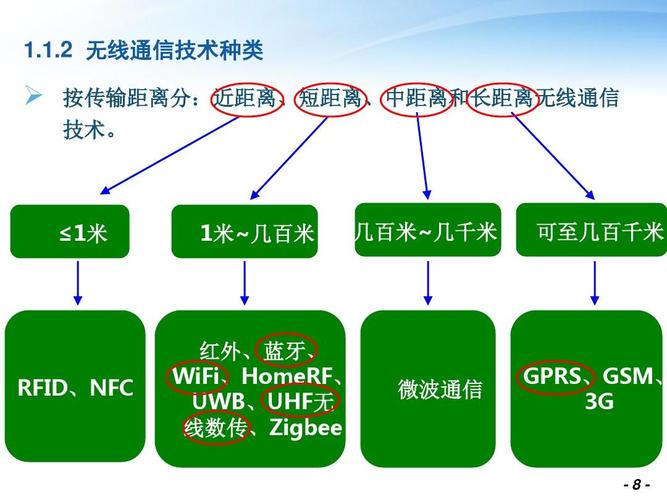 通信标段（通信段具体干什么?）