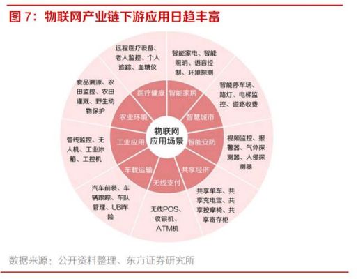 物联网运用（物联网运用在哪些行业及作用）-图3