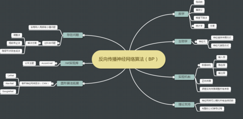 bp神经网络人工智能（bp人工神经网络算法）