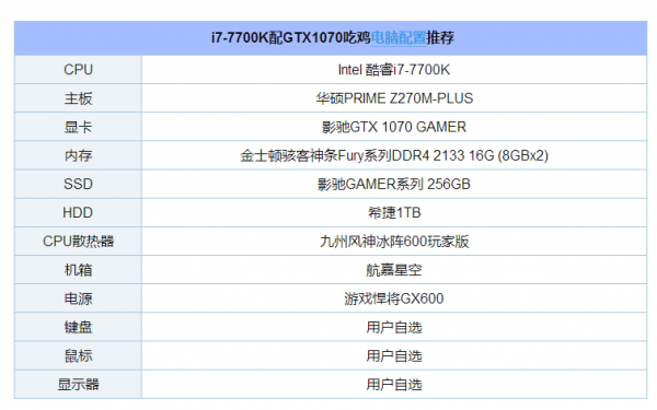 推荐500元电脑配置（500元电脑配置吃鸡）