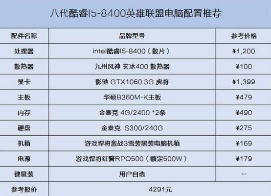 英雄联盟电脑配置要求（英雄联盟电脑配置推荐配置）-图3