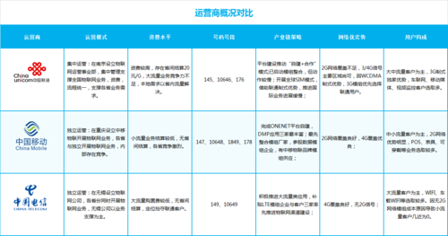 物联网牌照（物联网卡公司实力前十名品牌）