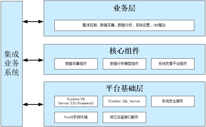 物联网环境数据采集（物联网数据采集主要有哪几种方式）-图1